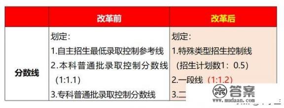 高考提前批是什么意思提前批可以报几个学校