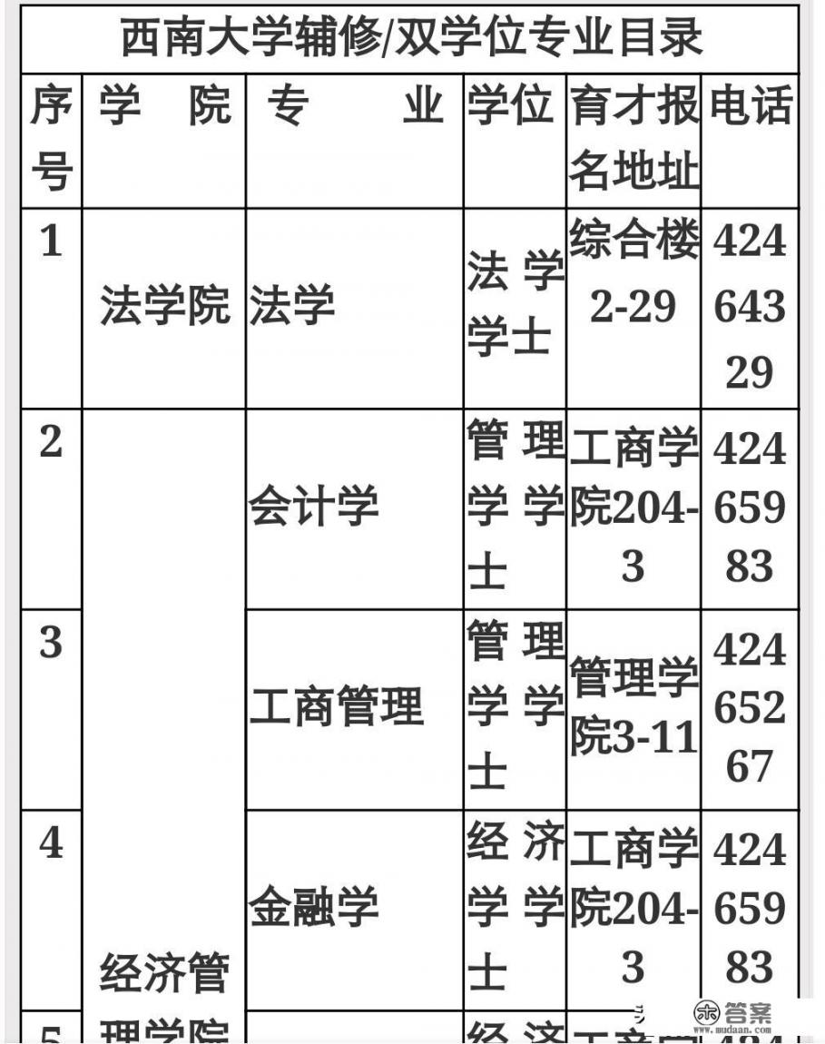 请问大学里双学位是什么意思？双学位有用吗