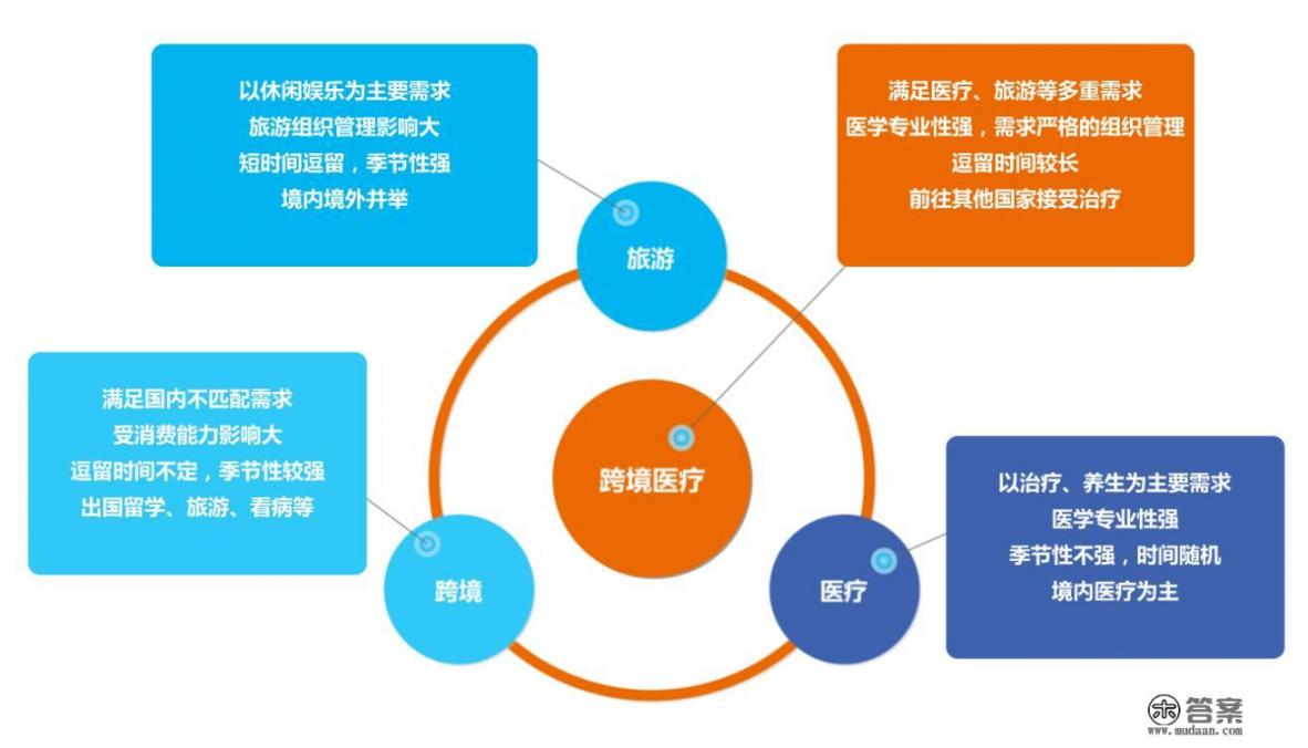 最近很火的“医疗旅游”是什么意思啊