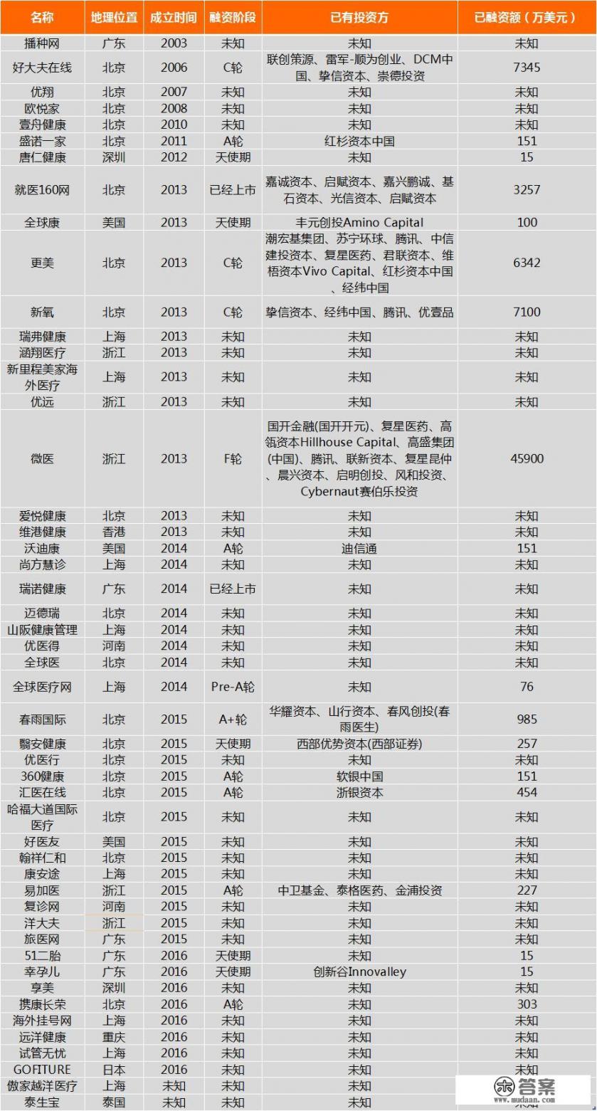 最近很火的“医疗旅游”是什么意思啊