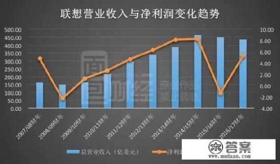 联想电脑怎么走下坡路了