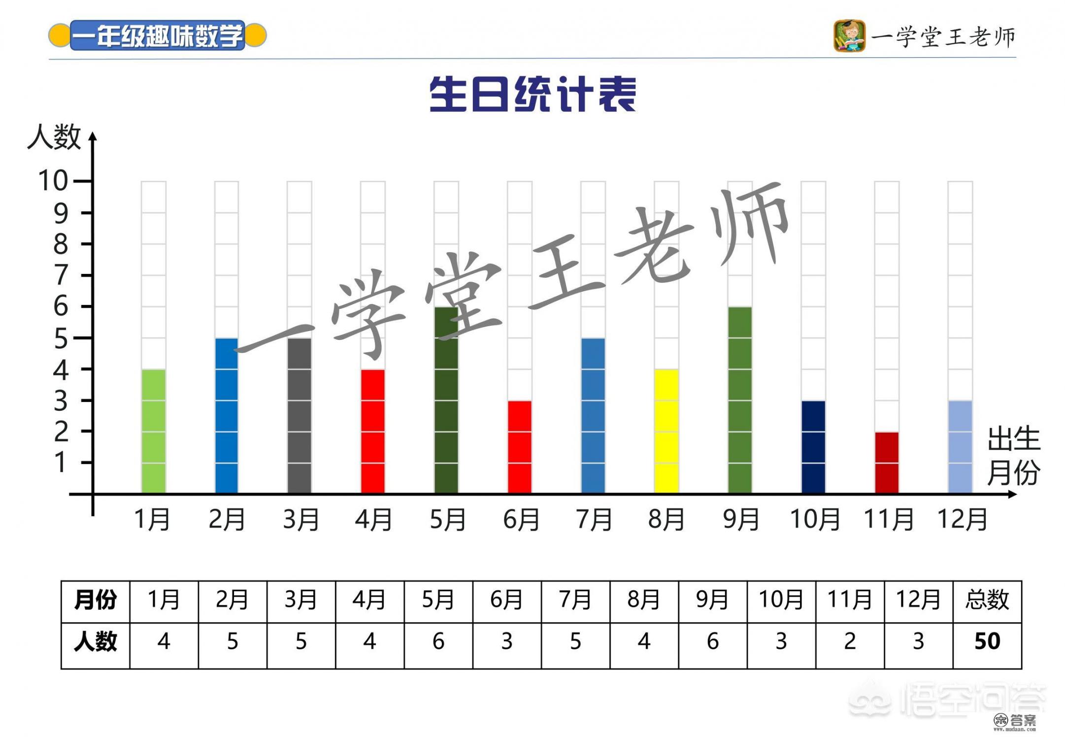 小学一年级放寒假后，要做什么题型来复习功课