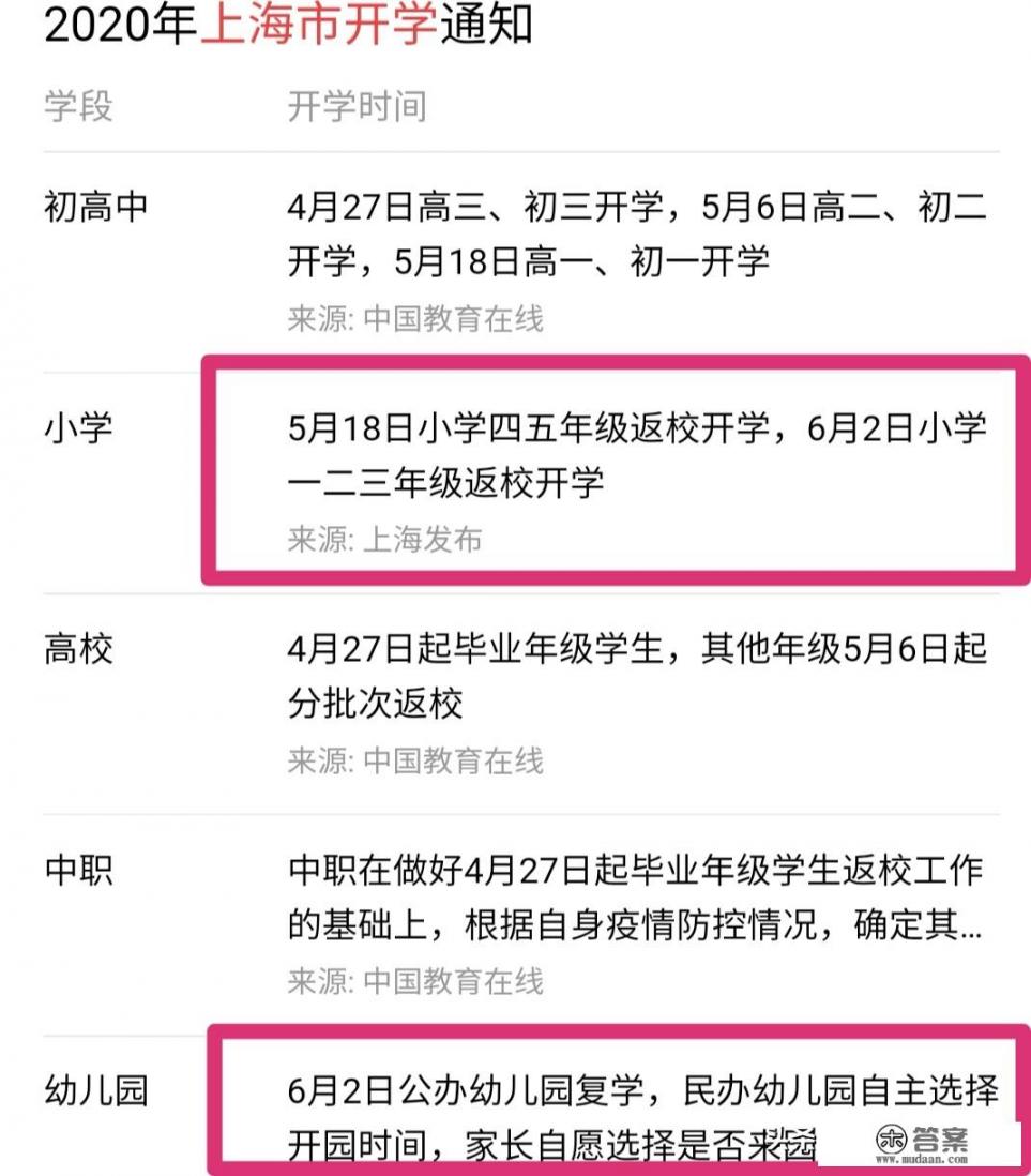 上海又增加一例本土确诊病例，小学一二三年级、幼儿园6月2日，还有必要开学吗，担心