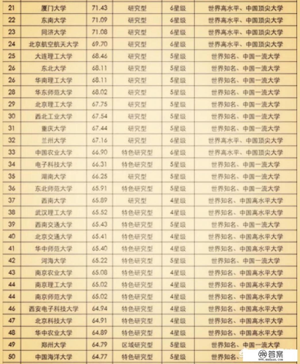 中国排名前一百名的大学有哪些