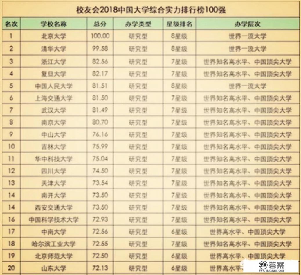 中国排名前一百名的大学有哪些