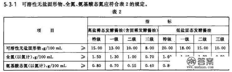 如何选购酱油