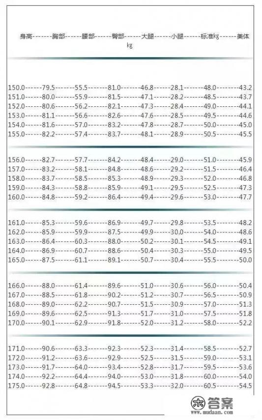 大家理想的身材是什么样的