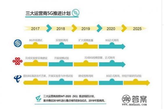 5G来了，华为mate20还可以用多久