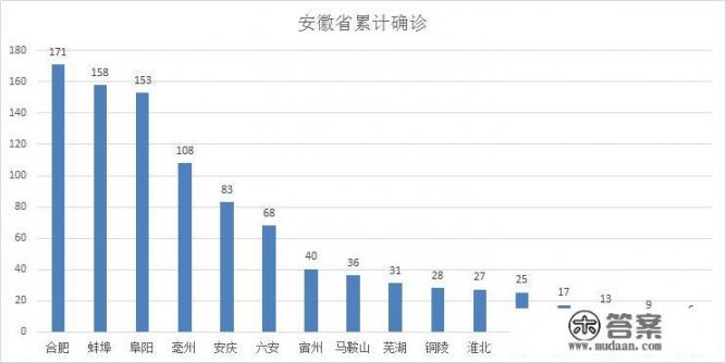 为什么安徽蚌埠的死亡率会这么高，比武汉还要高