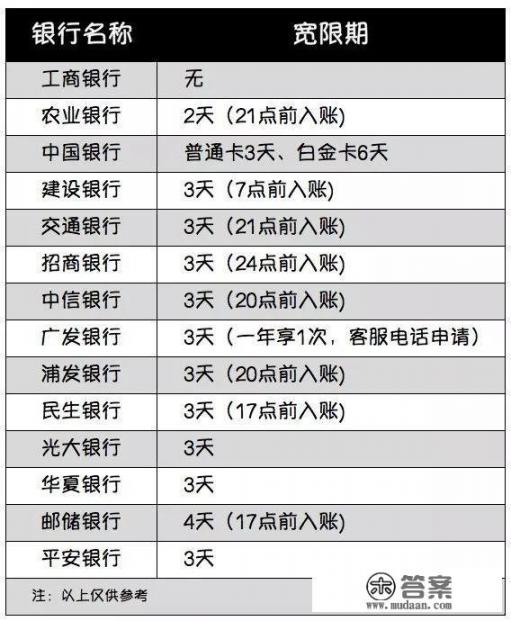 感觉建行信用卡太坑了，你有过哪些被建行卡坑过的经历