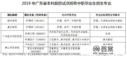 中职生没有参加高考可不可以继续上大学，注意什么