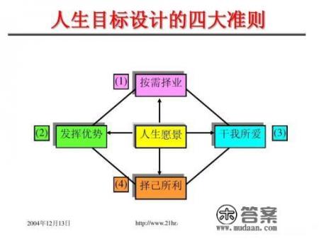 大学生应该如何规划自己的发展