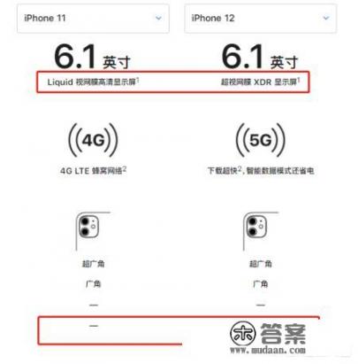 学生党打算换个手机，买iPhone12还是11呢