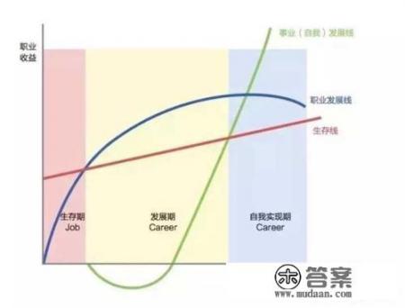 能给95后一些生涯规划建议吗