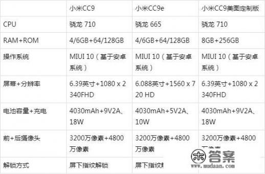 小米CC9美图定制版开箱，轻奢礼盒+梦幻渐变配色，2599元它值吗