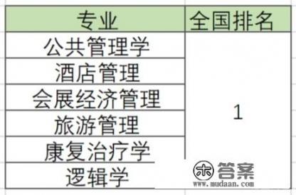 中山大学各专业评级如何