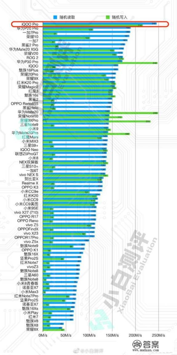 人民日报曝光vivo又一款新5G手机，iQOO Pro 5G是真正性能旗舰吗