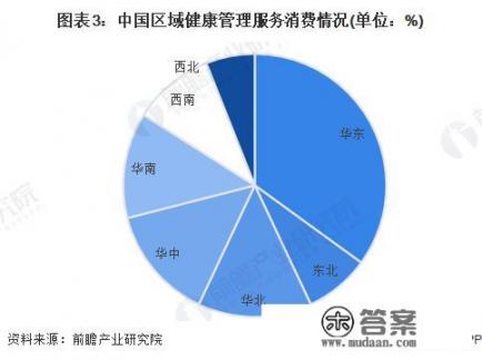 健康服务与管理这个专业怎么样，好就业吗