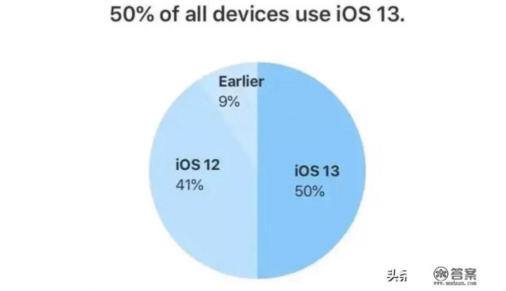 iPhone12被曝正面百分百全屏，a14芯片，侧面回归不锈钢方形边框，你们买吗