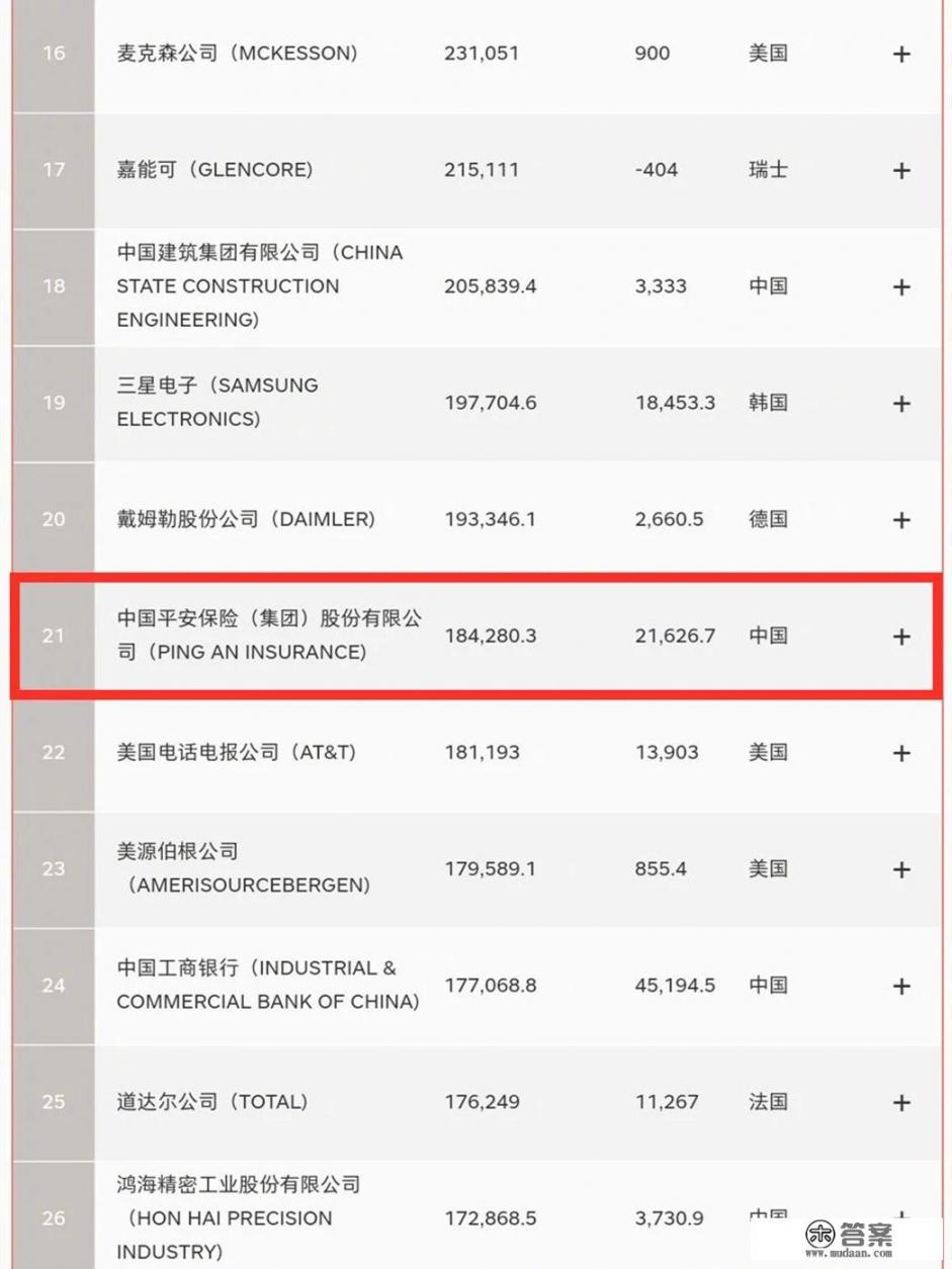 收到平安科技的offer了，想问问这个公司如何呢