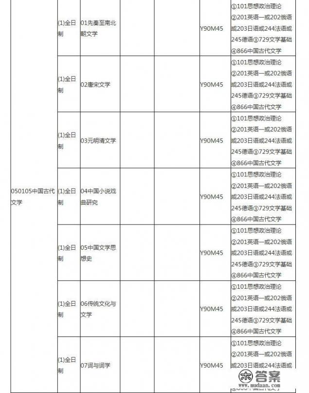 南开大学古代文学考研有哪些必读必备书目呢