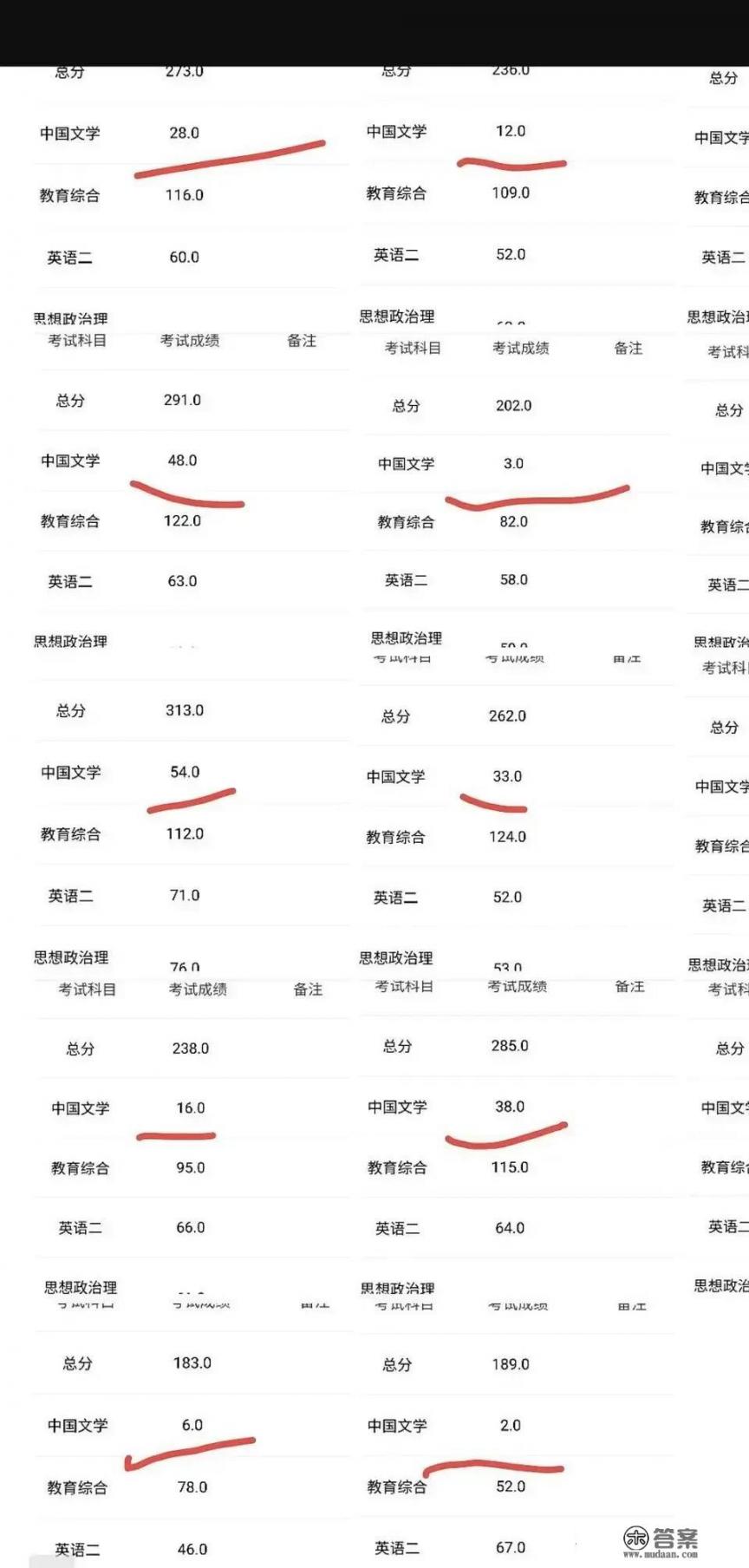 如何看待宁夏大学对中国文学科目压分事件的第三次回应？与深圳大学研招办对比呢