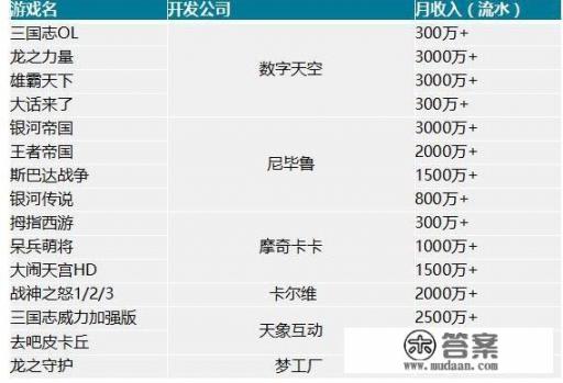 如何评价成都的互联网行业的现状以及未来趋势