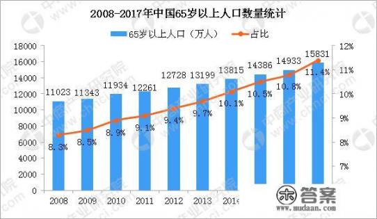 2019年，中国大健康行业将如何发展