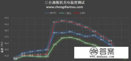 Note7自燃机主起诉三星案30日开庭，三星真的存在“欺诈”行为么