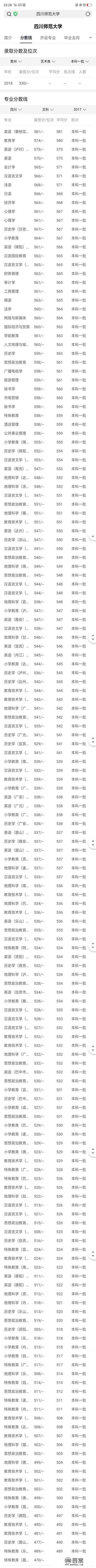 四川师范大学录取分是多少