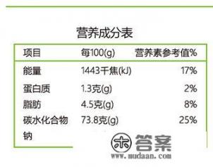 吃麻薯会胖吗，麻薯热量高吗