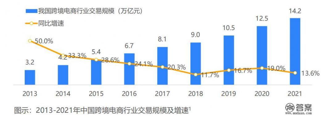 想学习电商行业，需要具备什么条件，怎么从0开始