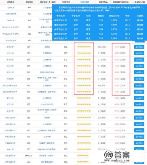 公共管理专业最好的大学有哪些