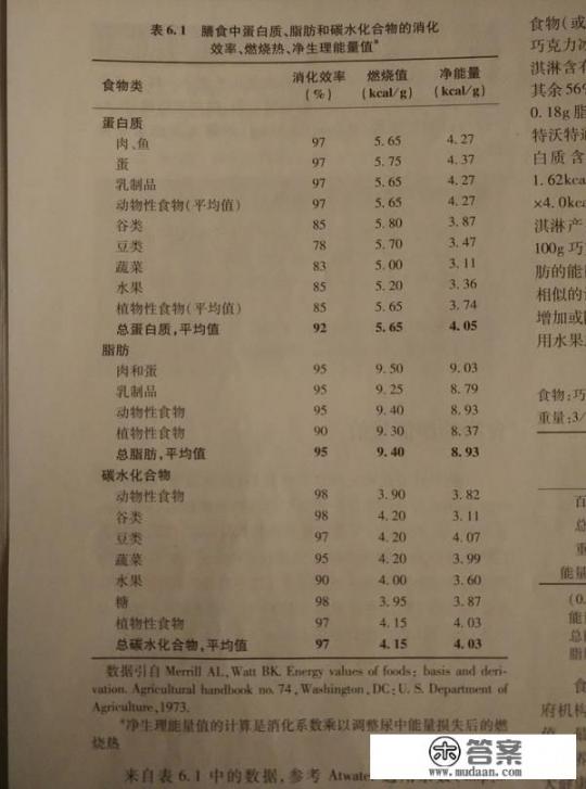 人体会吸收食物的全部热量吗