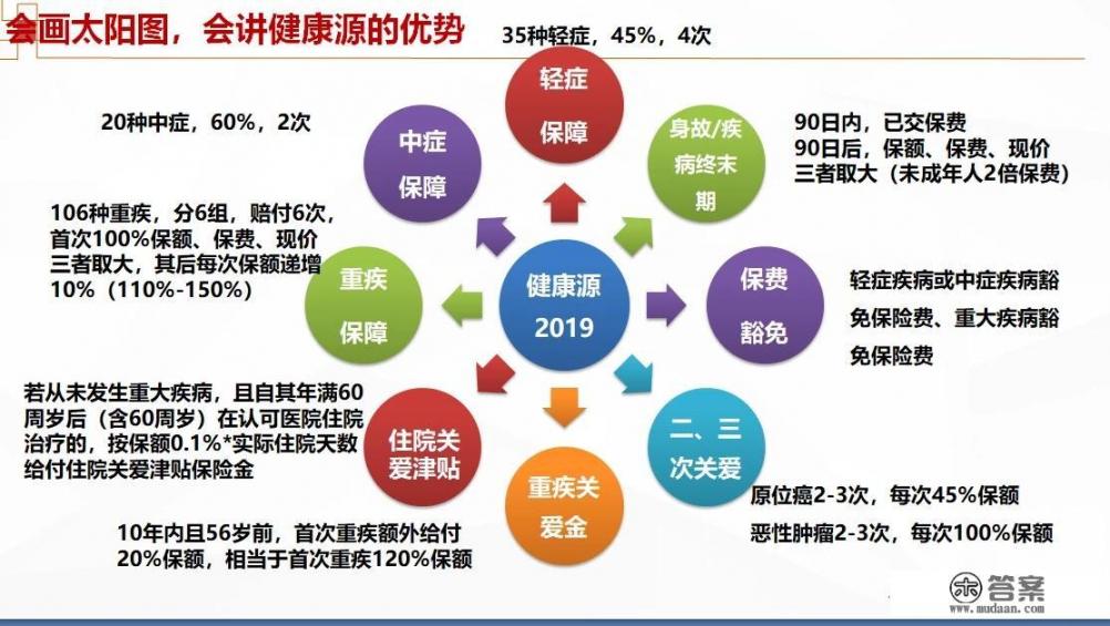 商业健康险的作用很大吗？为什么要买健康险