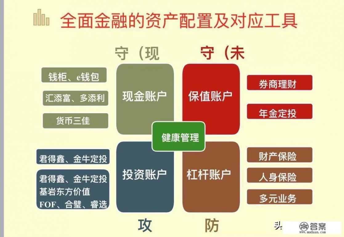 商业健康险的作用很大吗？为什么要买健康险