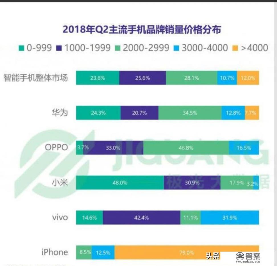 1000元以内的手机能用吗