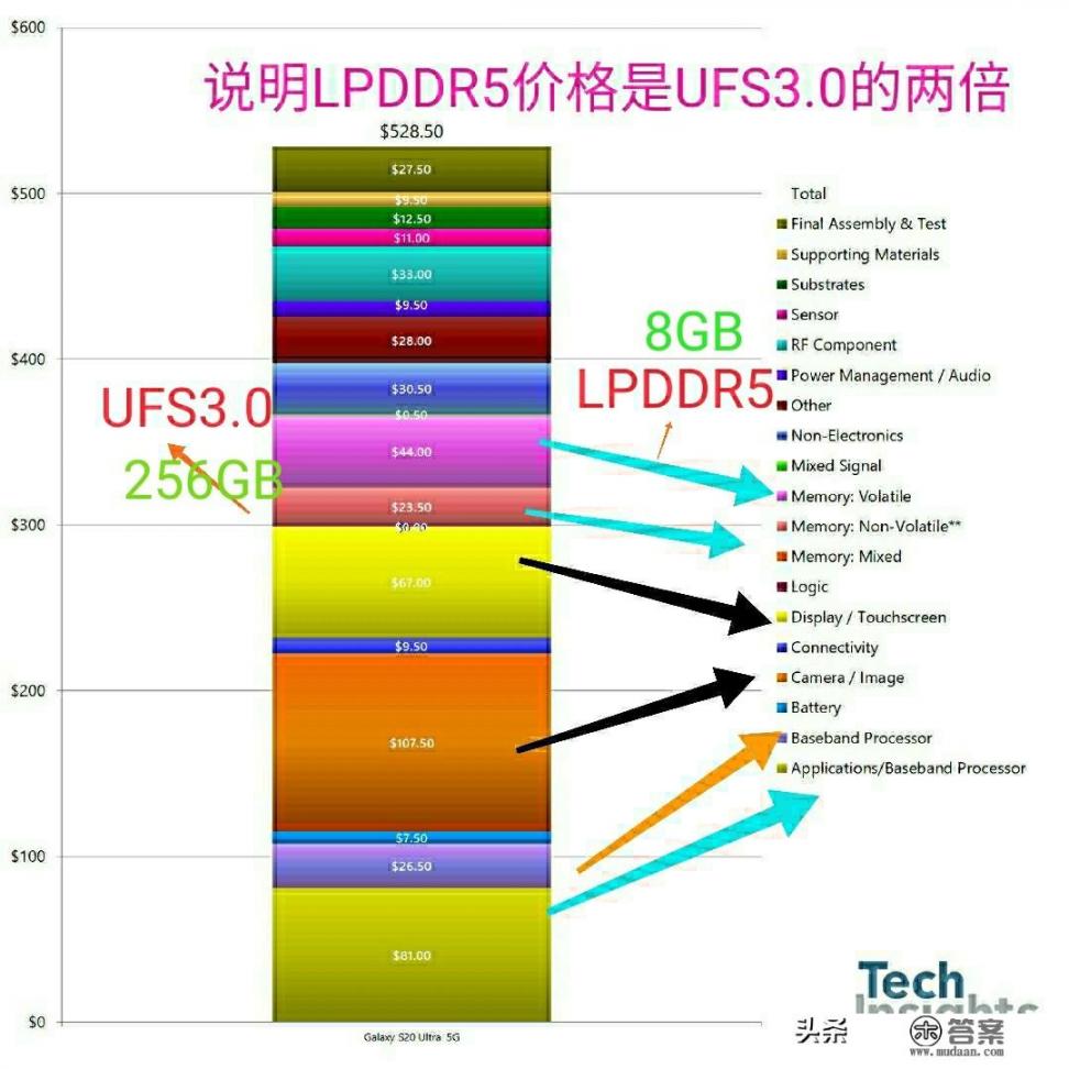 1000元以内的手机能用吗