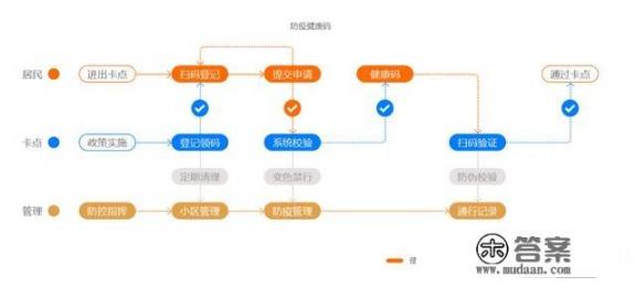 疫情期间，健康码，你知道是如何开发出来的吗