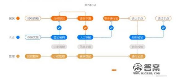 疫情期间，健康码，你知道是如何开发出来的吗