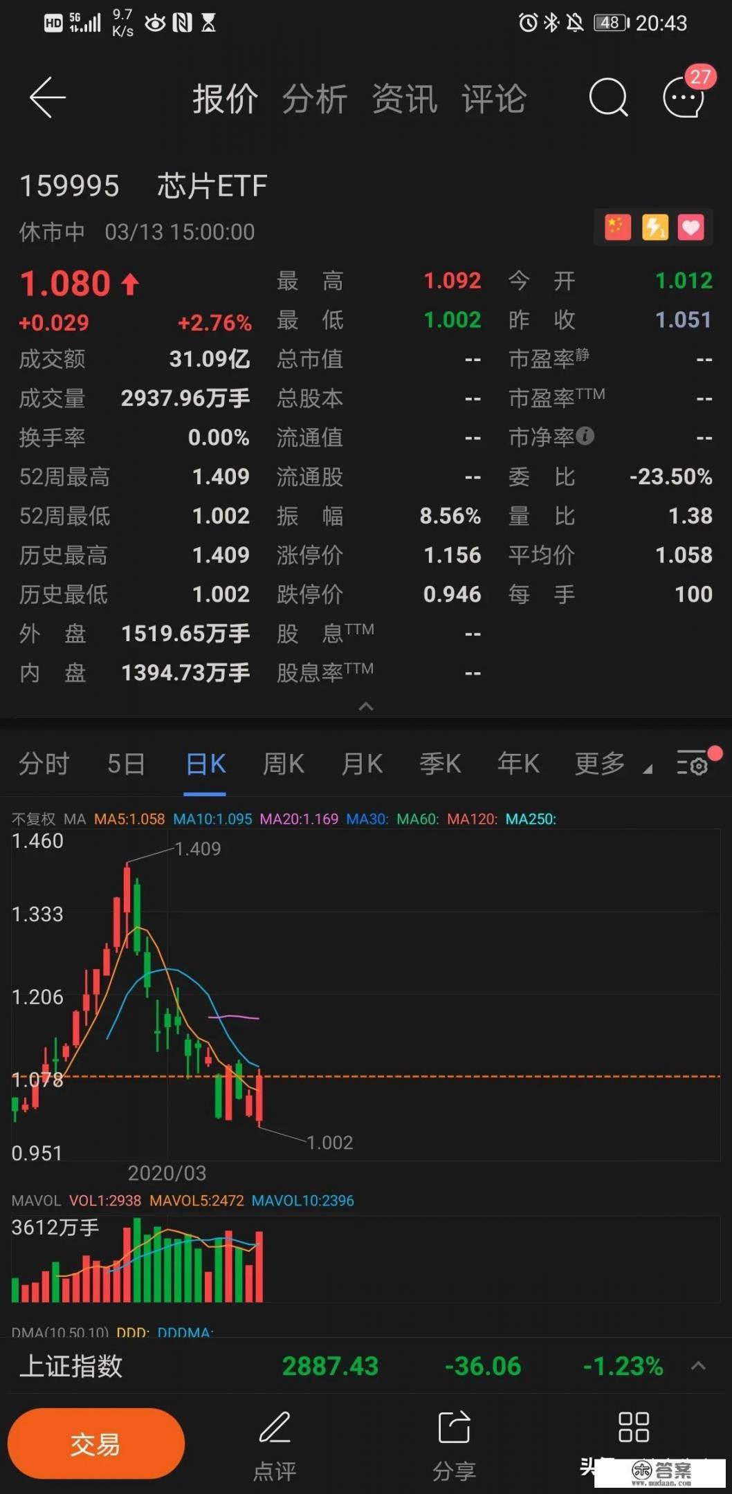 金融专业想写证券方面的论文，有哪些方向，急求呀