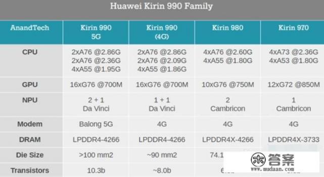 华为P40跟华为P30pro相比，哪个手机更值得买