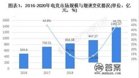 游戏陪玩陷入“至暗时刻”，行业“乱象”频发，未来路在何方