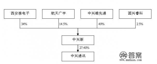 中兴是国企吗