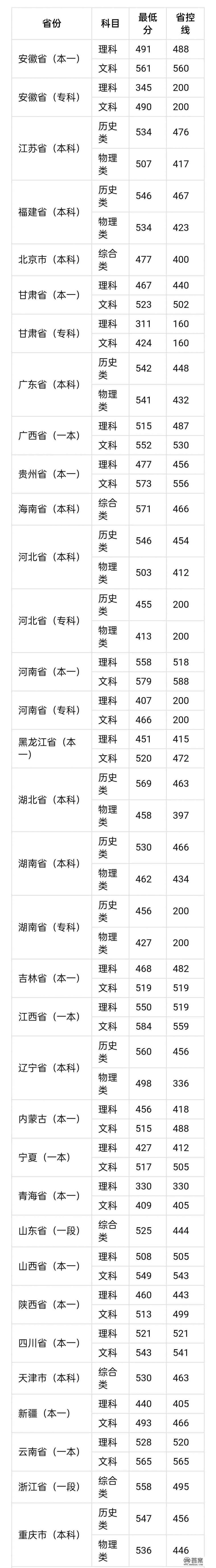 中南林业科技大学是重点大学吗