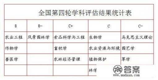 河南农业大学怎么样