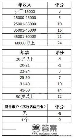 如何网申招行信用卡，需要注意什么