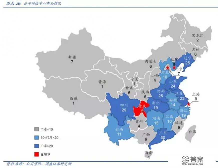 美年大健康怎么样