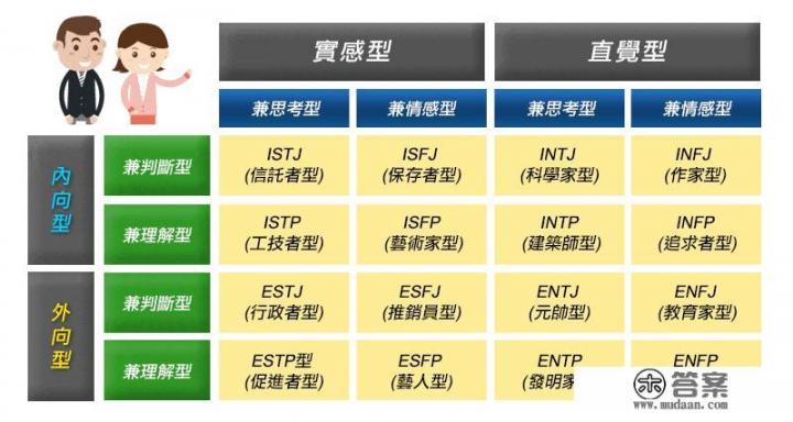 INTJ与INTP的区别是什么