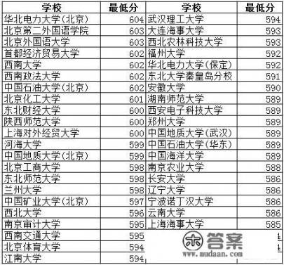 在天津文科排名1000能上什么学校